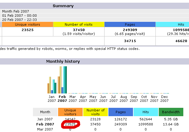 WPDesigner Stats