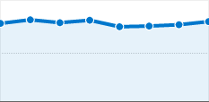 bounce-rate.gif