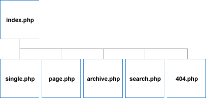 main-hierarchy