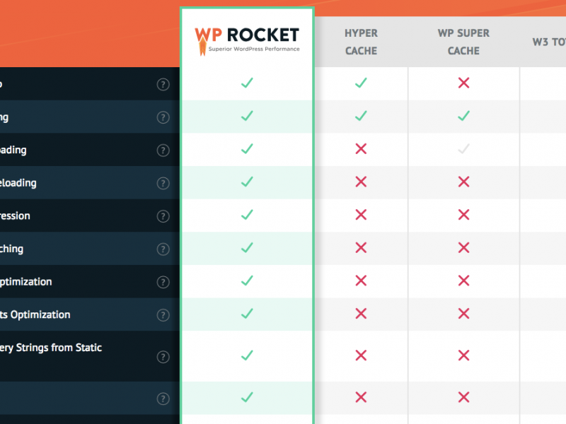 WP Rocket Speed